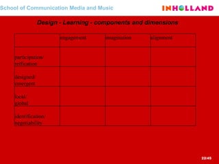 School of Communication Media and Music Design - Learning - components and dimensions   identification/ negotiability   local/ global   designed/ emergent   participation/ reification alignment imagination engagement     