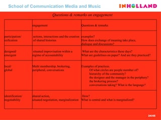 School of Communication Media and Music   Questions & remarks on engagement     How? What is central and what is marginalized?    shared action, situated negotiation, marginalization     identification/ negotiability Examples of practices. Of what circles are people member of?  hierarchy of the community? the designer and the manager in the periphery?  the brokering process?  conversations taking? What is the language?   Multi membership, brokering,  peripheral, conversations     local/ global     What are the characteristics these days? What are guidelines on paper? And are they practiced?   situated improvisation within a  regime of accountability   designed/ emergent   examples?  How does exchange of meaning take place,  dialogue and discussions?    actions, interactions and the creation  of shared histories     participation/ reification   Questions & remarks   engagement     