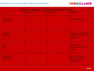 School of Communication Media and Music Design - Learning - components and dimensions   inspiration, fields of influence, reciprocity of power relations   identification/ negotiability   standards, shared infrastructures, centres of authority   local/ global   communications, feedback, coordination, renegotiation, realignment     designed/ emergent   styles and discourses   participation/ reification alignment imagination engagement     