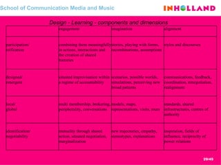 School of Communication Media and Music Design - Learning - components and dimensions   inspiration, fields of influence, reciprocity of power relations   new trajectories, empathy, stereotypes, explanations   mutuality through shared action, situated negotiation, marginalization     identification/ negotiability   standards, shared infrastructures, centres of authority   models, maps, representations, visits, tours   multi membership, brokering,  peripherality, conversations     local/ global   communications, feedback, coordination, renegotiation, realignment     scenarios, possible worlds, simulations, perceiving new broad patterns   situated improvisation within a regime of accountability   designed/ emergent   styles and discourses   stories, playing with forms, recombinations, assumptions   combining them meaningfully in actions, interactions and the creation of shared histories     participation/ reification alignment imagination engagement     