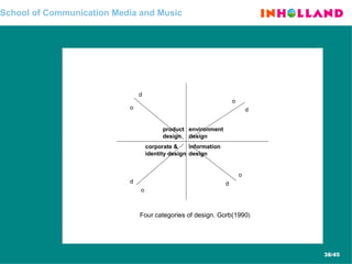 School of Communication Media and Music 