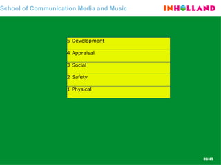 School of Communication Media and Music 1 Physical 2 Safety 3 Social 4 Appraisal  5 Development 