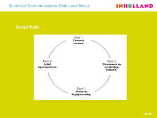 School of Communication Media and Music David Kolb 