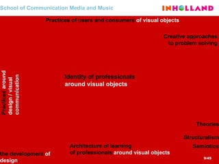 School of Communication Media and Music Identity of professionals  around visual objects the development  of  design Theories Structuralism Semiotics Creative approaches  to problem solving   Practices  around design / visual communication Architecture of learning of professionals  around visual objects Practices of users and consumers  of visual objects 