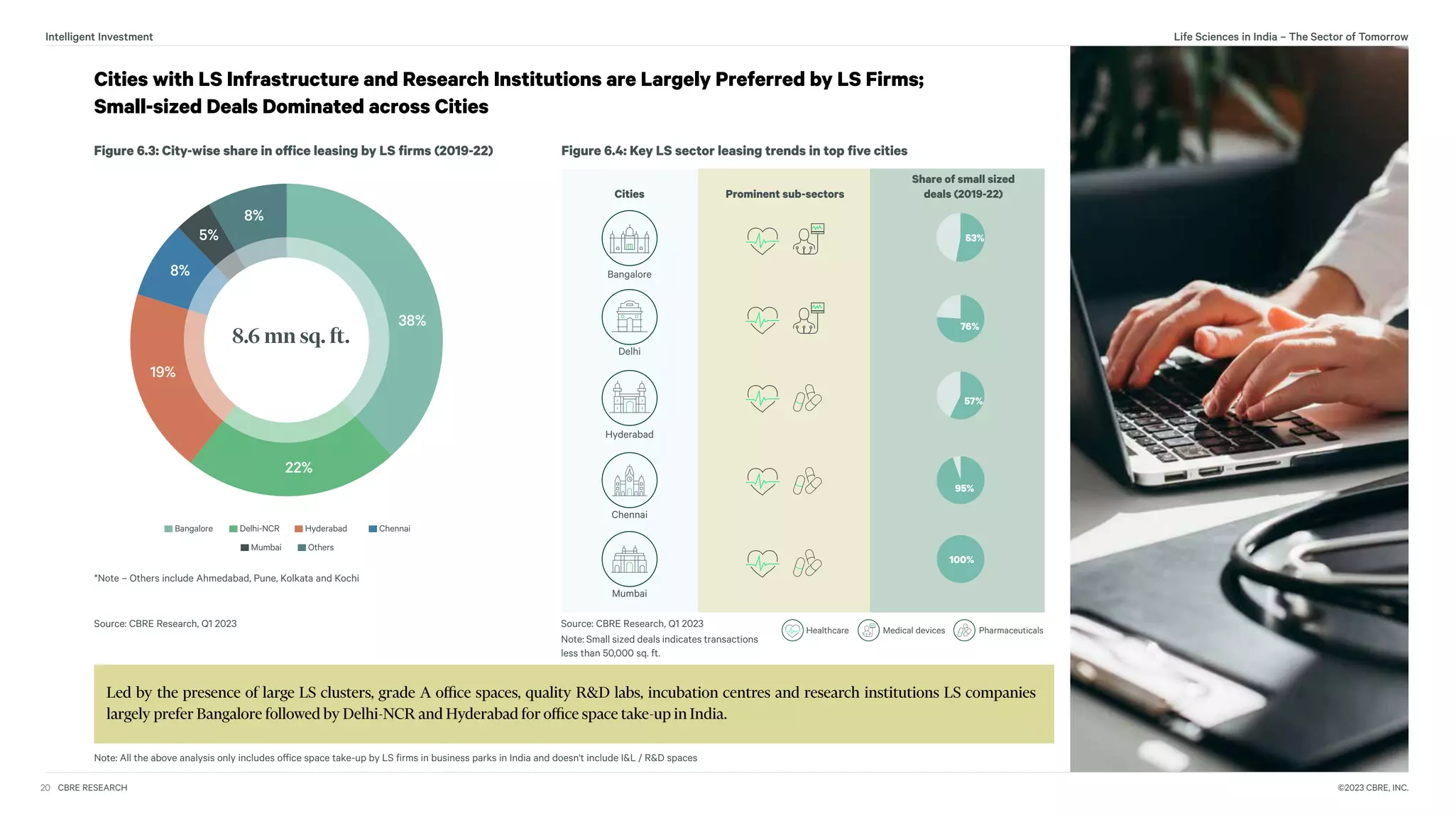 CBRE - 2023 - Lifesciences in India.pdf