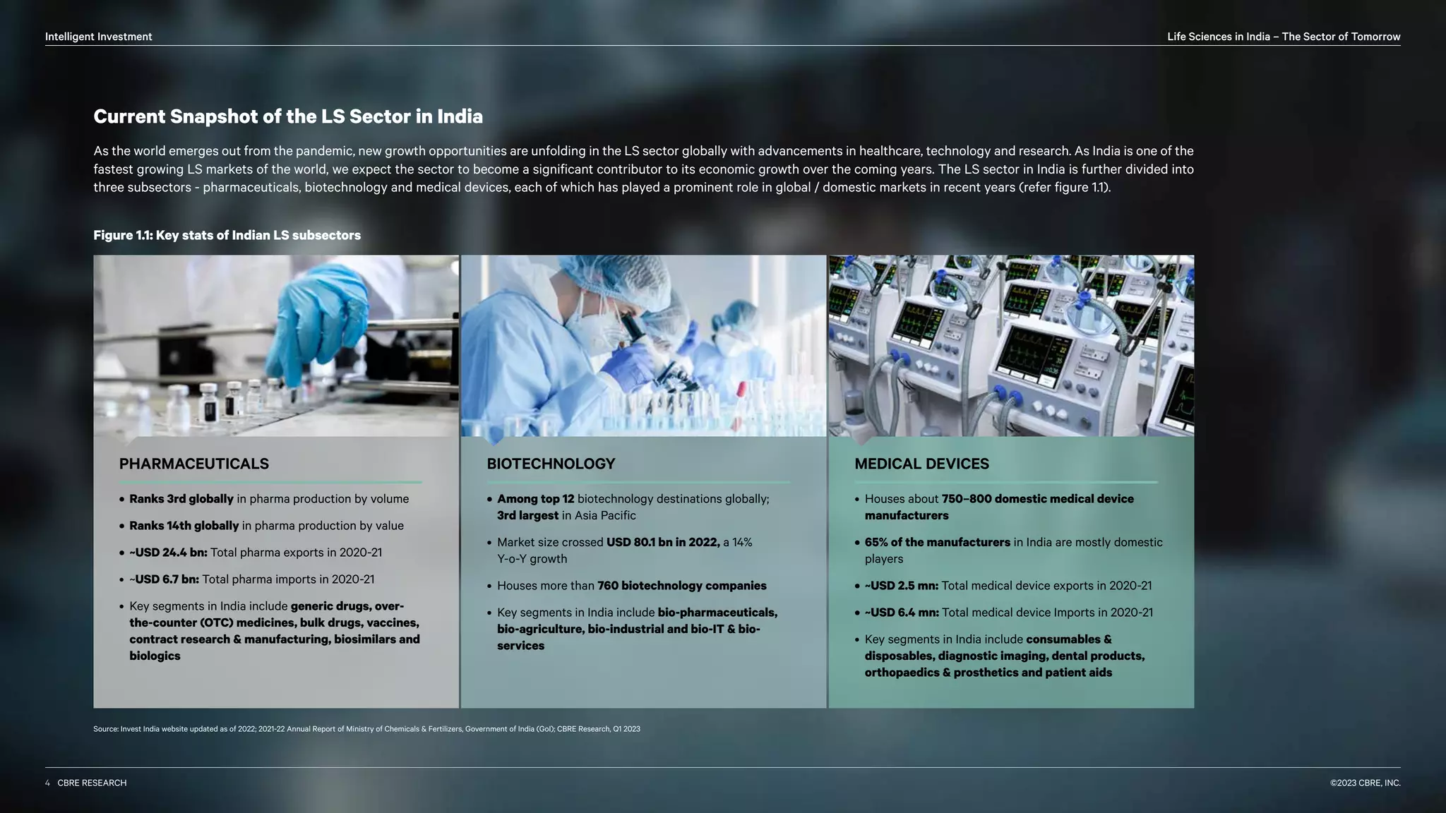 CBRE - 2023 - Lifesciences in India.pdf