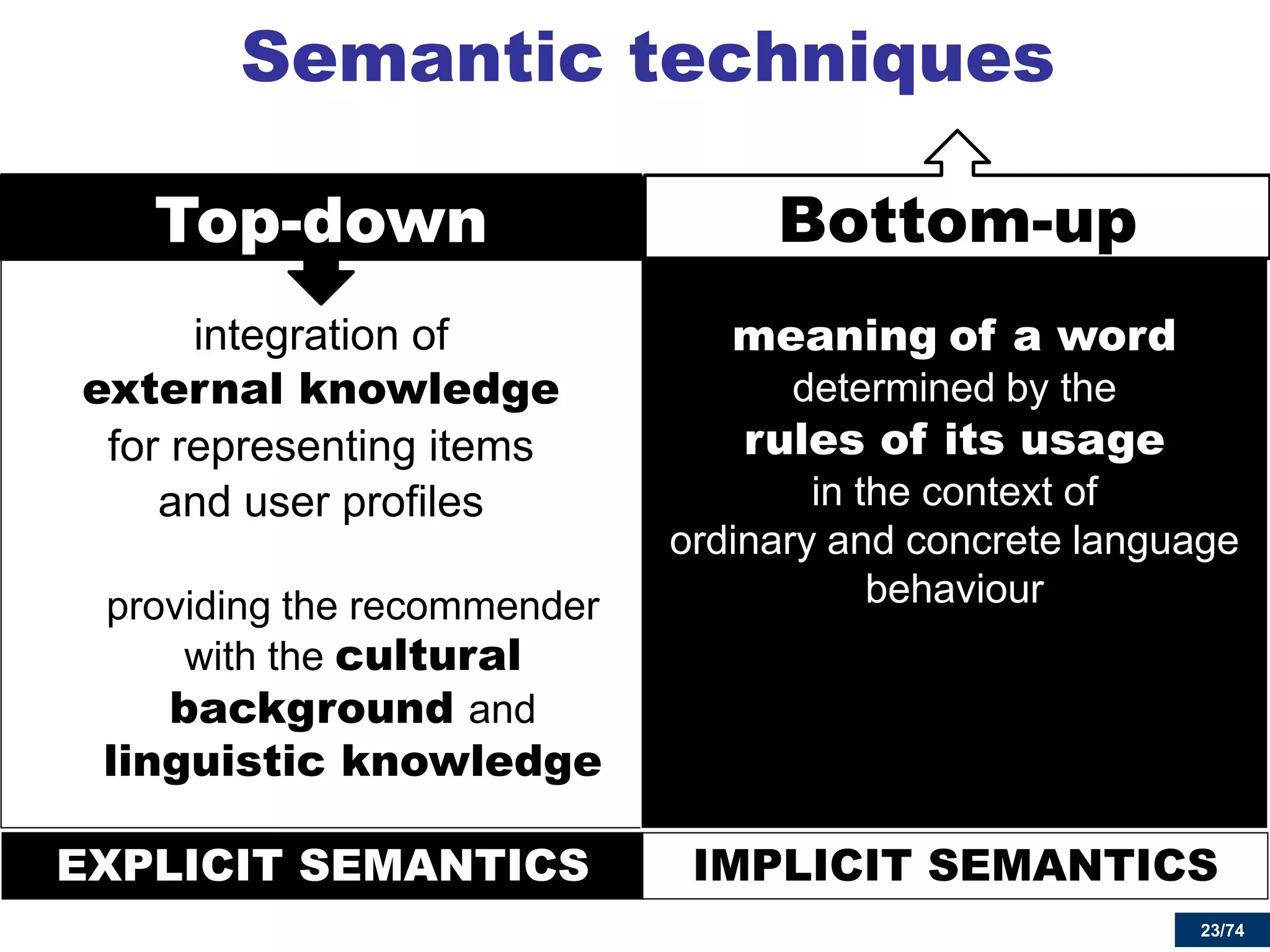 23/74 
Top-down 
integration of 
external knowledge 
for representing items 
and user profiles 
providing the recommender with the cultural background and linguistic knowledge 
Semantic techniques 
23 
Bottom-up 
meaning of a word determined by the 
rules of its usage in the context of ordinary and concrete language behaviour 
Top-down 
Bottom-up 
EXPLICIT SEMANTICS 
IMPLICIT SEMANTICS  