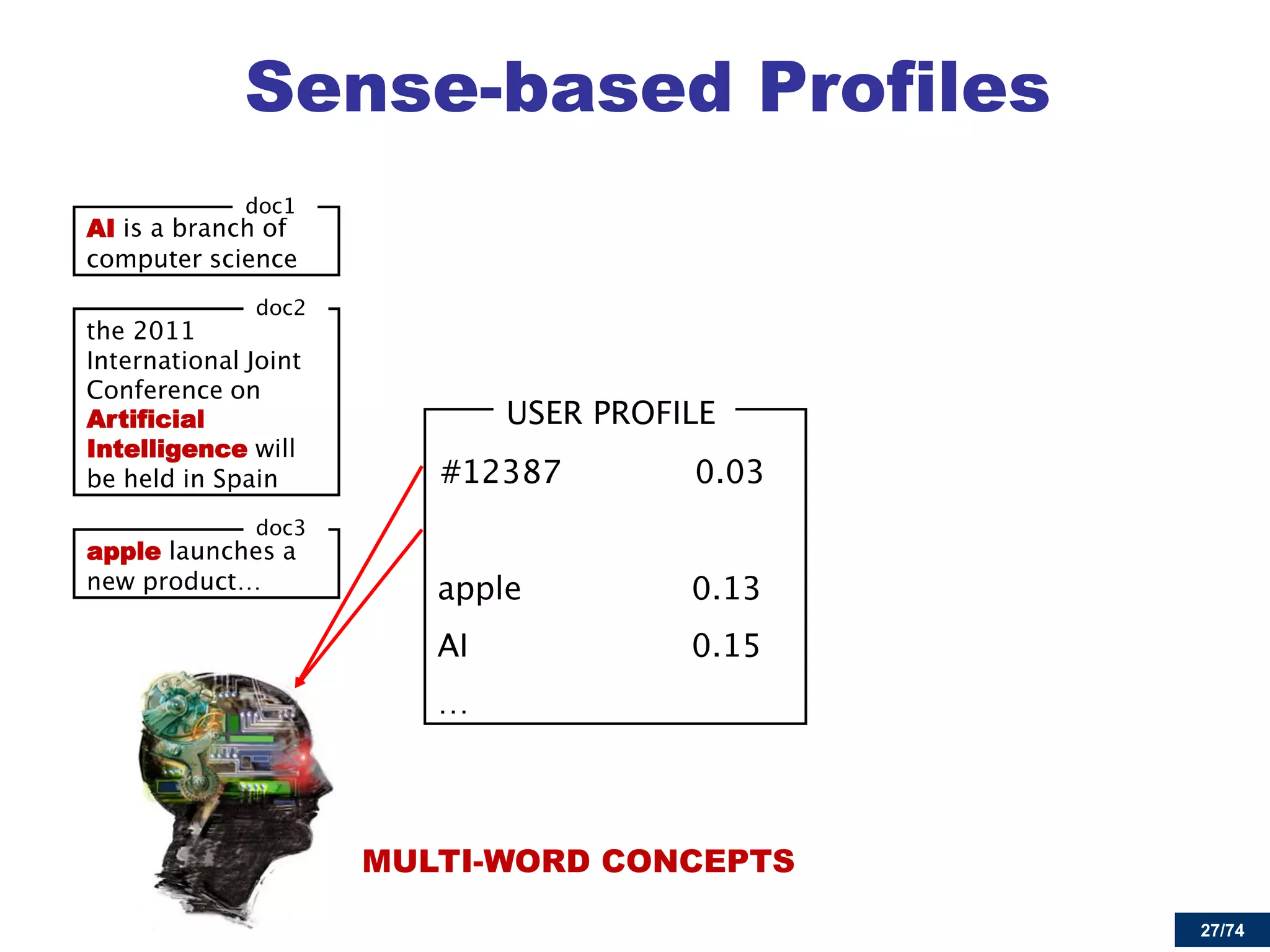 27/74 
Sense-based Profiles 
AIArtificialIntelligence 
apple 
MULTI-WORD CONCEPTS  