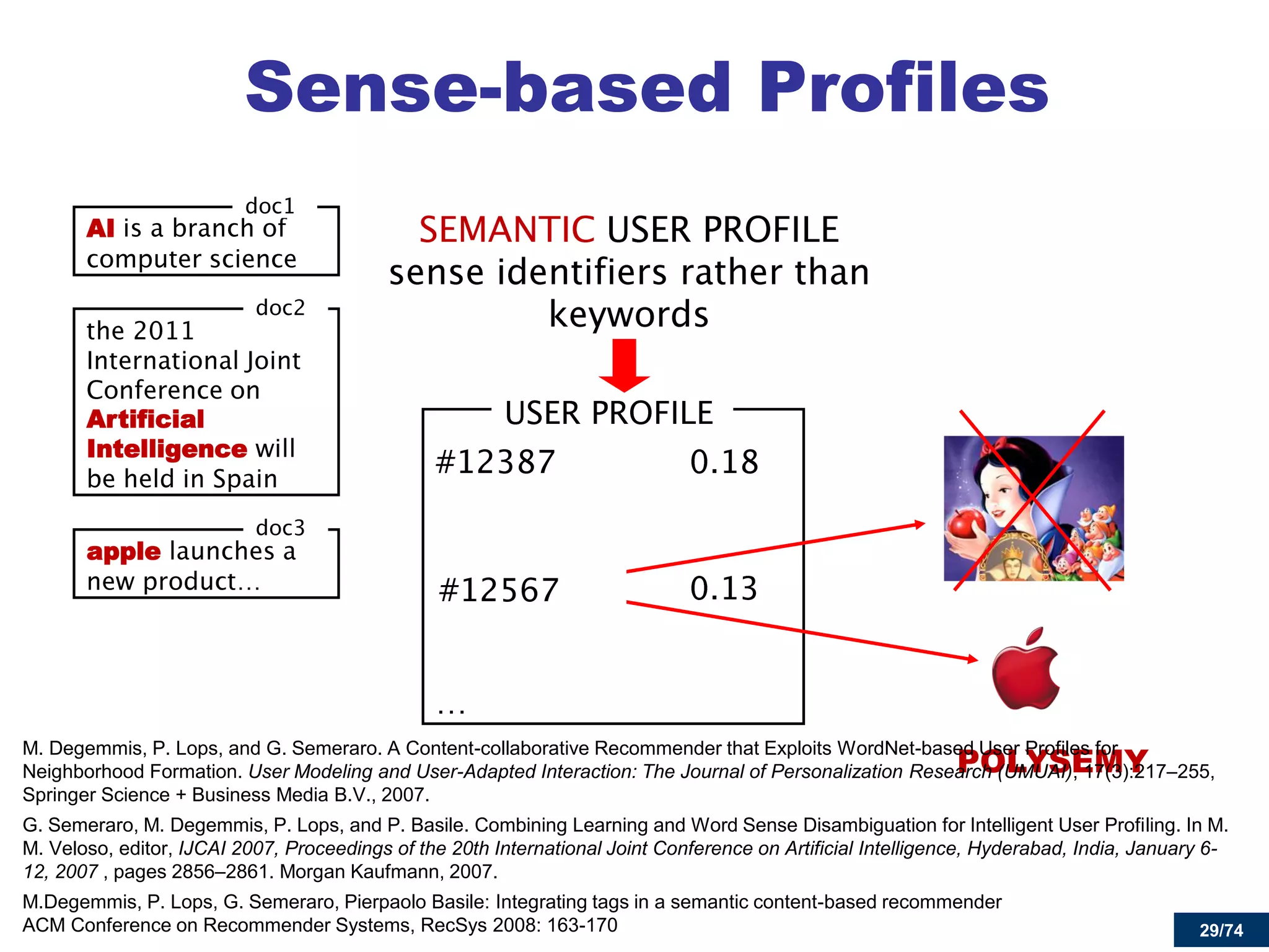 29/74 
Sense-based Profiles 
AIArtificialIntelligence 
apple 
POLYSEMY 
M. Degemmis, P. Lops, and G. Semeraro. A Content-collaborative Recommender that Exploits WordNet-based User Profiles for Neighborhood Formation. User Modeling and User-Adapted Interaction: The Journal of Personalization Research (UMUAI), 17(3):217–255, Springer Science + Business Media B.V., 2007. 
G. Semeraro, M. Degemmis, P. Lops, and P. Basile. Combining Learning and Word Sense Disambiguation for Intelligent User Profiling. In M. M. Veloso, editor, IJCAI 2007, Proceedings of the 20th International Joint Conference on Artificial Intelligence, Hyderabad, India, January 6- 12, 2007 , pages 2856–2861. Morgan Kaufmann, 2007. 
M.Degemmis, P. Lops, G. Semeraro, Pierpaolo Basile: Integrating tags in a semantic content-based recommender ACM Conference on Recommender Systems, RecSys 2008: 163-170  