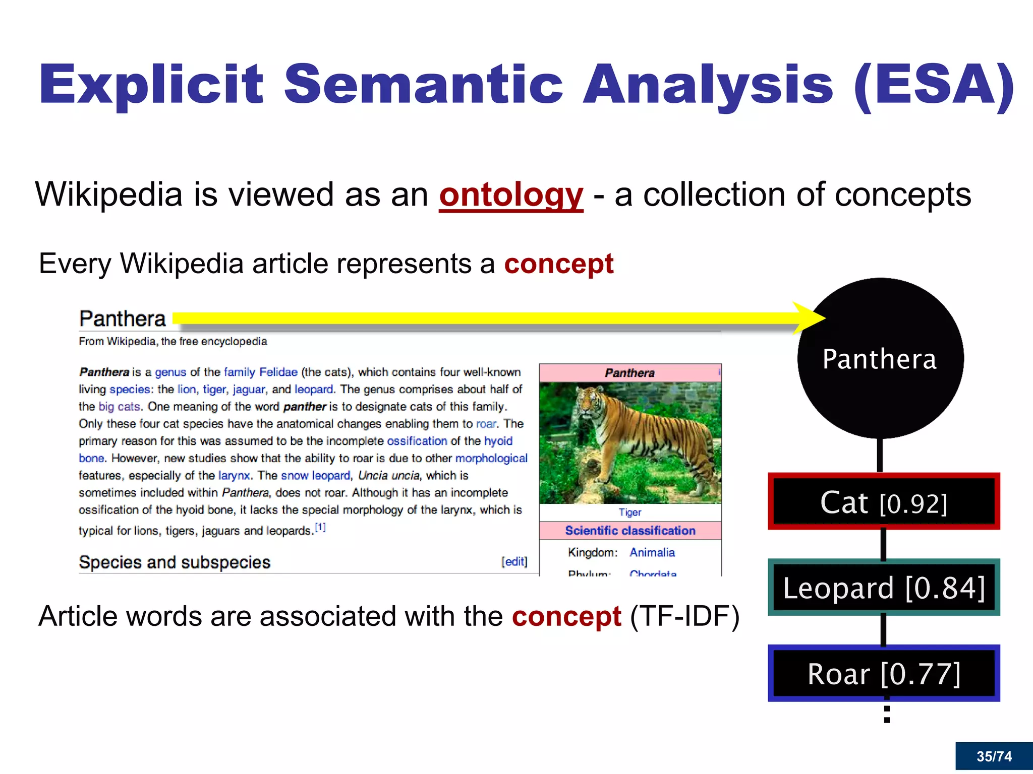 35/74 
Wikipedia is viewed as an ontology - a collection of concepts 
Every Wikipedia article represents a concept 
Article words are associated with the concept (TF-IDF) 
Explicit Semantic Analysis (ESA)  