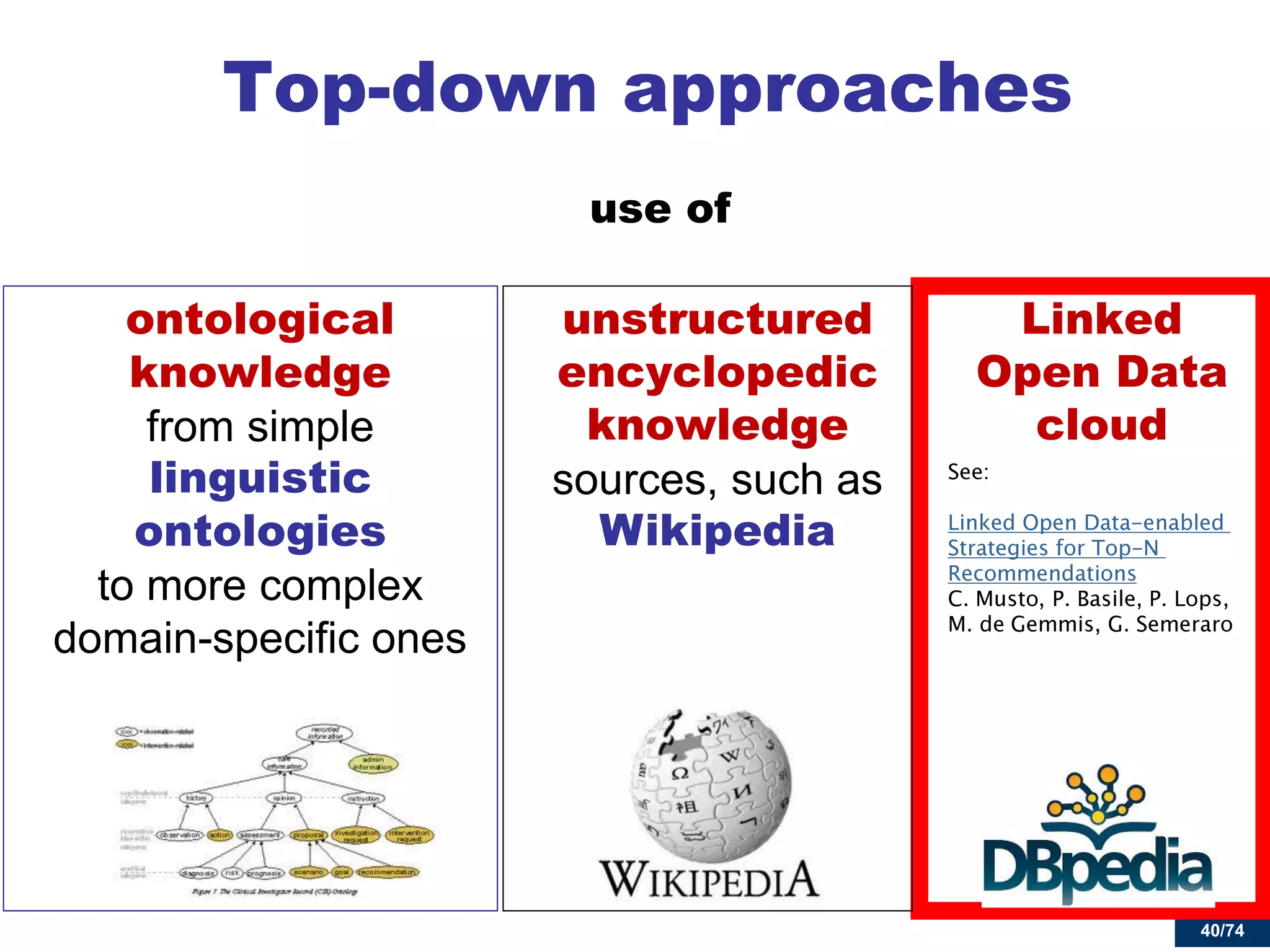 40/74 
Linked Open Data cloud 
ontological knowledge from simple linguistic ontologies to more complex domain-specific ones 
Top-down approaches 
unstructured encyclopedic knowledge sources, such as Wikipedia 
use of 
 