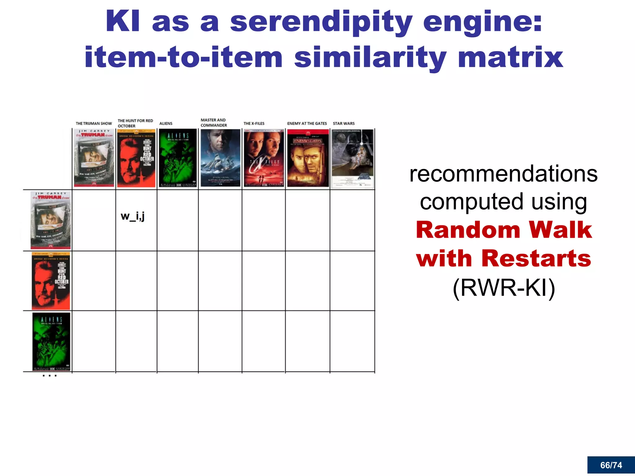 66/74 
KI as a serendipity engine: item-to-item similarity matrix 
recommendations computed using Random Walk with Restarts (RWR-KI) 
 