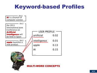 16/74 
Keyword-based Profiles 
AIArtificialIntelligence 
apple 
MULTI-WORD CONCEPTS  
