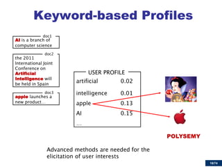 18/74 
Keyword-based Profiles 
AIArtificialIntelligence 
apple 
POLYSEMY  