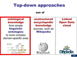 25/74 
Linked Open Data cloud 
ontological knowledge from simple linguistic ontologies to more complex domain-specific ones 
Top-down approaches 
unstructured encyclopedic knowledge sources, such as Wikipedia 
use of 
 