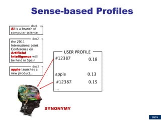 28/74 
Sense-based Profiles 
AIArtificialIntelligence 
apple 
SYNONYMY  