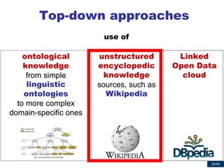 31/74 
Linked Open Data cloud 
ontological knowledge from simple linguistic ontologies to more complex domain-specific ones 
Top-down approaches 
unstructured encyclopedic knowledge sources, such as Wikipedia 
use of 
 