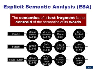 37/74 
The semantics of a text fragment is the centroid of the semantics of its words 
Game Controller 
[0.32] 
Mickey Mouse [0.81] 
Game Controller 
[0.64] 
Explicit Semantic Analysis (ESA)  