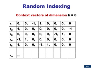 50/74 
Random Indexing 
Context vectors of dimension k = 8 
r1 
0, 
0, 
-1, 
1, 
0, 
0, 
0, 
0 
r2 
1, 
0, 
0, 
0, 
0, 
0, 
0, 
-1 
r3 
0, 
0, 
0, 
0, 
0, 
-1, 
1, 
0 
r4 
-1, 
1, 
0, 
0, 
0, 
0, 
0, 
0 
r5 
1, 
0, 
0, 
-1, 
1, 
0, 
0, 
0 
rn 
…  