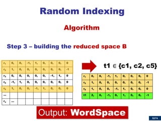 52/74 
Random Indexing 
Algorithm 
Step 3 – building the reduced space B 
r1 
0, 
0, 
-1, 
1, 
0, 
0, 
0, 
0 
r2 
1, 
0, 
0, 
0, 
0, 
0, 
0, 
-1 
r3 
0, 
0, 
0, 
0, 
0, 
-1, 
1, 
0 
r4 
-1, 
1, 
0, 
0, 
0, 
0, 
0, 
0 
r5 
1, 
0, 
0, 
-1, 
1, 
0, 
0, 
0 
… 
rn 
… 
t1 ∈ {c1, c2, c5} 
r1 
0, 
0, 
-1, 
1, 
0, 
0, 
0, 
0 
r2 
1, 
0, 
0, 
0, 
0, 
0, 
0, 
-1 
r5 
1, 
0, 
0, 
-1, 
1, 
0, 
0, 
0 
t1 
2, 
0, 
-1, 
0, 
1, 
0, 
0, 
-1 
Output: WordSpace  