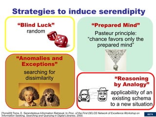 60/74 
“Reasoning by Analogy” 
applicability of an existing schema to a new situation 
Strategies to induce serendipity 
“Blind Luck” random 
[Toms00] Toms, E. Serendipitous Information Retrieval. In Proc. of the First DELOS Network of Excellence Workshop on Information Seeking, Searching and Querying in Digital Libraries, 2000. 
“Prepared Mind” 
Pasteur principle: “chance favors only the prepared mind” 
“Anomalies and Exceptions” 
searching for dissimilarity 
 