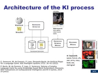 64/74 
Architecture of the KI process 
 
