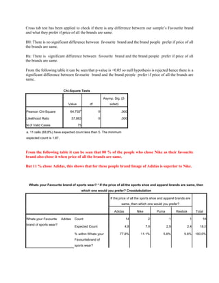 Cross tab test has been applied to check if there is any difference between our sample’s Favourite brand
and what they prefer if price of all the brands are same.

H0: There is no significant difference between favourite brand and the brand people prefer if price of all
the brands are same.

Ha: There is significant difference between favourite brand and the brand people prefer if price of all
the brands are same.

From the following table it can be seen that p-value is <0.05 so null hypothesis is rejected hence there is a
significant difference between favourite brand and the brand people prefer if price of all the brands are
same.

                           Chi-Square Tests

                                                         Asymp. Sig. (2-
                              Value           df             sided)
                                        a
Pearson Chi-Square             64.755                9                .000

Likelihood Ratio                   57.863            9                .000

N of Valid Cases                      75

a. 11 cells (68.8%) have expected count less than 5. The minimum
expected count is 1.87.



From the following table it can be seen that 80 % of the people who chose Nike as their favourite
brand also chose it when price of all the brands are same.

But 11 % chose Adidas, this shows that for these people brand Image of Adidas is superior to Nike.



  Whats your Favourite brand of sports wear? * If the price of all the sports shoe and apparel brands are same, then
                                        which one would you prefer? Crosstabulation

                                                              If the price of all the sports shoe and apparel brands are
                                                                      same, then which one would you prefer?

                                                                Adidas           Nike          Puma          Reebok        Total

Whats your Favourite      Adidas    Count                                  14            2              1              1       18
brand of sports wear?
                                    Expected Count                       4.8            7.9           2.9            2.4     18.0

                                    % within Whats your               77.8%         11.1%           5.6%           5.6%    100.0%
                                    Favouritebrand of
                                    sports wear?
 