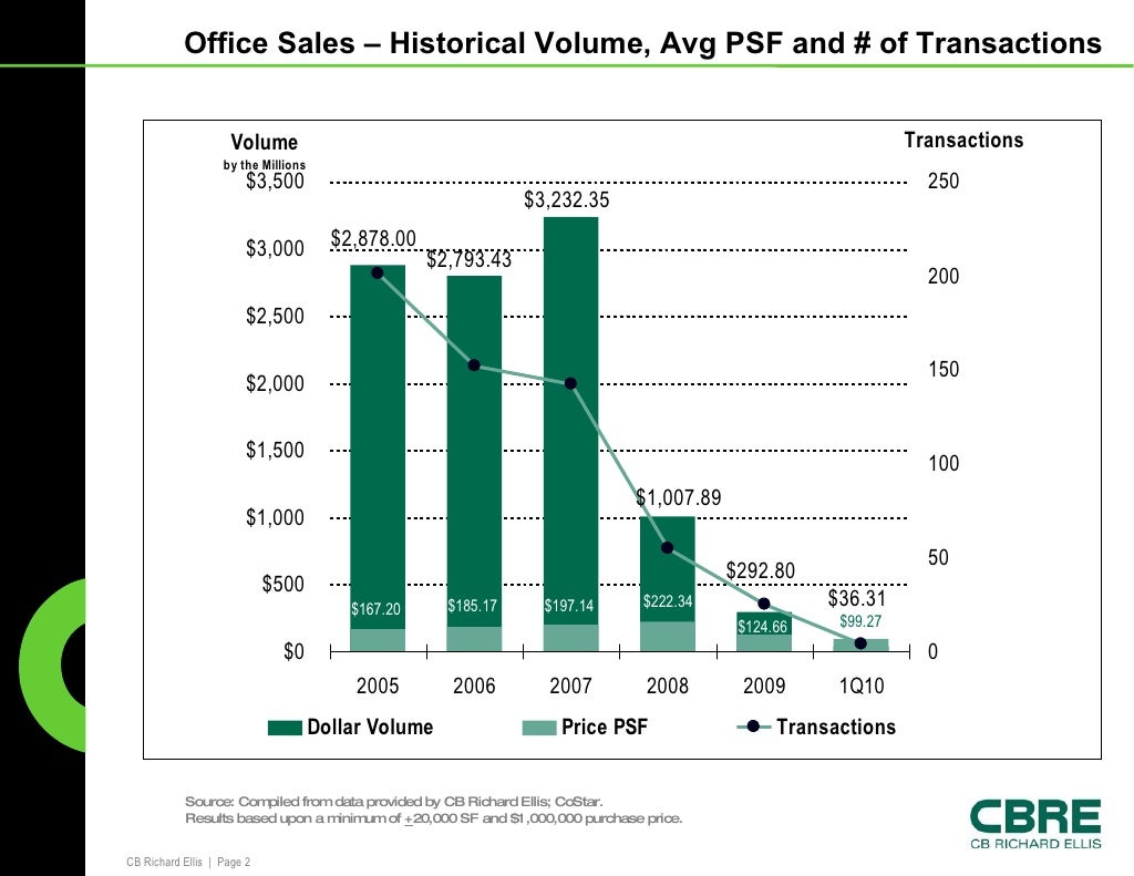 Cbre presentation 042010
