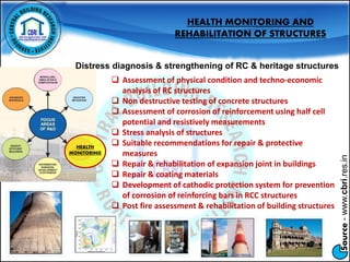 Source-www.cbri.res.in
HEALTH
MONITORING
HEALTH MONITORING AND
REHABILITATION OF STRUCTURES
Distress diagnosis & strengthening of RC & heritage structures
 Assessment of physical condition and techno-economic
analysis of RC structures
 Non destructive testing of concrete structures
 Assessment of corrosion of reinforcement using half cell
potential and resistively measurements
 Stress analysis of structures
 Suitable recommendations for repair & protective
measures
 Repair & rehabilitation of expansion joint in buildings
 Repair & coating materials
 Development of cathodic protection system for prevention
of corrosion of reinforcing bars in RCC structures
 Post fire assessment & rehabilitation of building structures
 