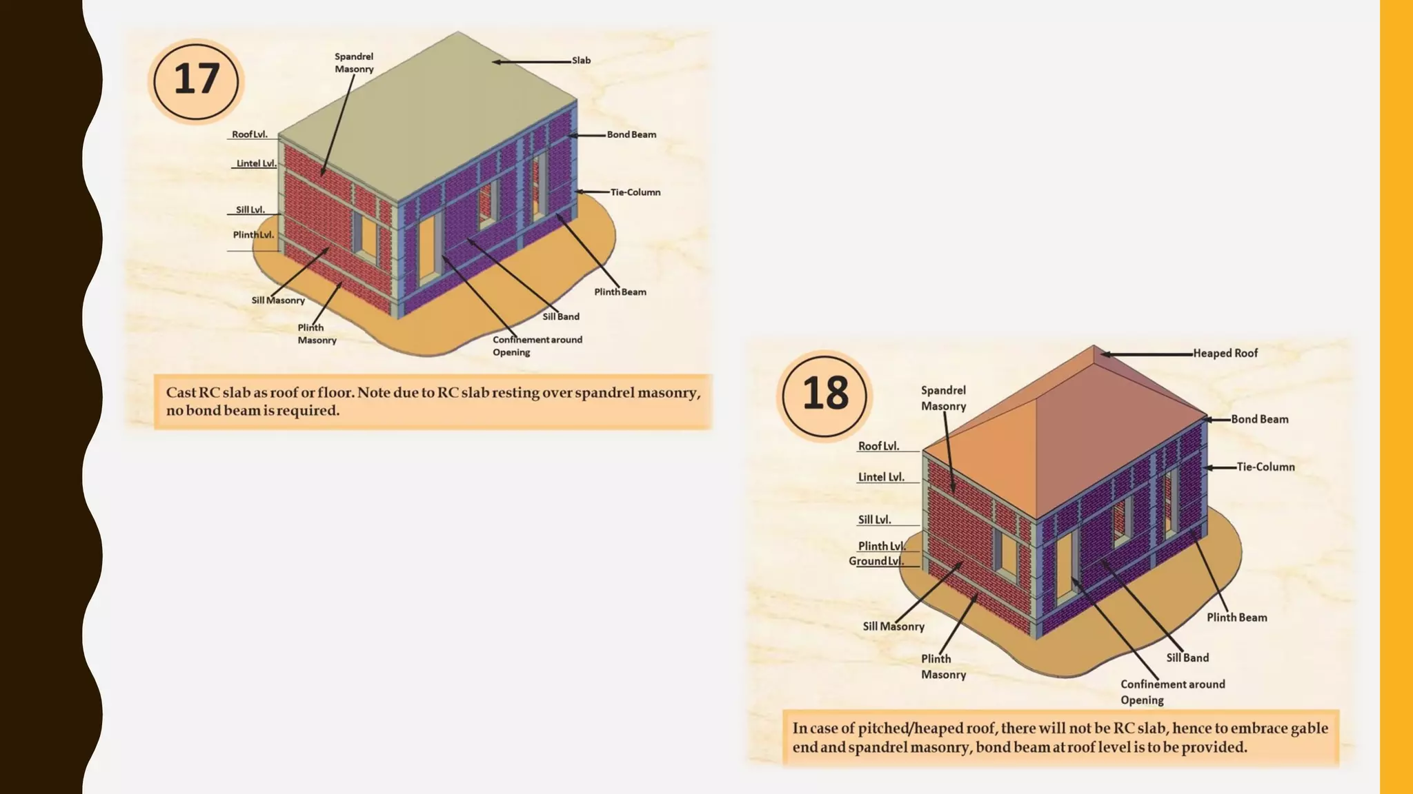 Central Building Research Institute (CBRI) , Roorkee ,India | PPT