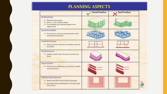 Central Building Research Institute (CBRI) , Roorkee ,India | PPT ...