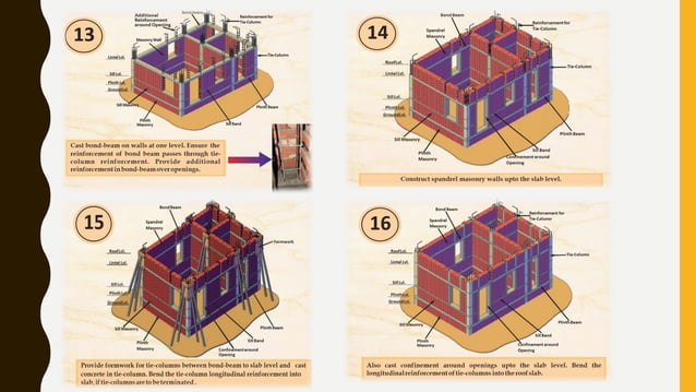 Central Building Research Institute (CBRI) , Roorkee ,India | PPT ...