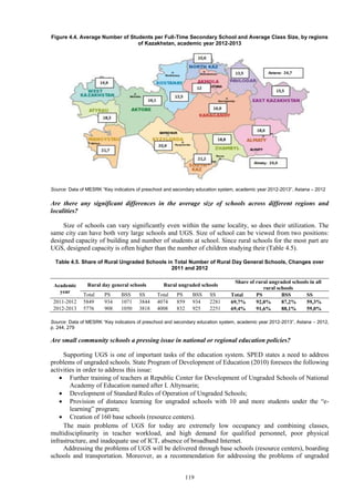 119
Figure 4.4. Average Number of Students per Full-Time Secondary School and Average Class Size, by regions
of Kazakhstan, academic year 2012-2013
Source: Data of MESRK “Key indicators of preschool and secondary education system, academic year 2012-2013”, Astana – 2012
Are there any significant differences in the average size of schools across different regions and
localities?
Size of schools can vary significantly even within the same locality, so does their utilization. The
same city can have both very large schools and UGS. Size of school can be viewed from two positions:
designed capacity of building and number of students at school. Since rural schools for the most part are
UGS, designed capacity is often higher than the number of children studying their (Table 4.5).
Table 4.5. Share of Rural Ungraded Schools in Total Number of Rural Day General Schools, Changes over
2011 and 2012
Academic
year
Rural day general schools Rural ungraded schools
Share of rural ungraded schools in all
rural schools
Total PS BSS SS Total PS BSS SS Total PS BSS SS
2011-2012 5849 934 1071 3844 4074 859 934 2281 69,7% 92,0% 87,2% 59,3%
2012-2013 5776 908 1050 3818 4008 832 925 2251 69,4% 91,6% 88,1% 59,0%
Source: Data of MESRK “Key indicators of preschool and secondary education system, academic year 2012-2013”, Astana – 2012,
p. 244, 279
Are small community schools a pressing issue in national or regional education policies?
Supporting UGS is one of important tasks of the education system. SPED states a need to address
problems of ungraded schools. State Program of Development of Education (2010) foresees the following
activities in order to address this issue:
 Further training of teachers at Republic Center for Development of Ungraded Schools of National
Academy of Education named after I. Altynsarin;
 Development of Standard Rules of Operation of Ungraded Schools;
 Provision of distance learning for ungraded schools with 10 and more students under the “e-
learning” program;
 Creation of 160 base schools (resource centers).
The main problems of UGS for today are extremely low occupancy and combining classes,
multidisciplinarity in teacher workload, and high demand for qualified personnel, poor physical
infrastructure, and inadequate use of ICT, absence of broadband Internet.
Addressing the problems of UGS will be delivered through base schools (resource centers), boarding
schools and transportation. Moreover, as a recommendation for addressing the problems of ungraded
 