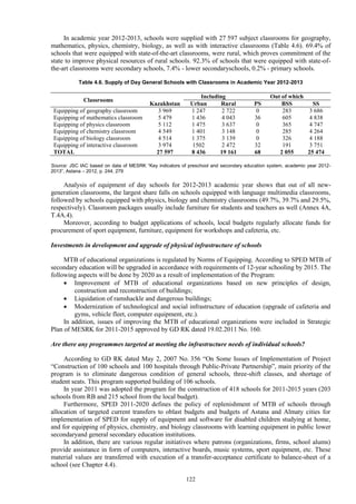 122
In academic year 2012-2013, schools were supplied with 27 597 subject classrooms for geography,
mathematics, physics, chemistry, biology, as well as with interactive classrooms (Table 4.6). 69.4% of
schools that were equipped with state-of-the-art classrooms, were rural, which proves commitment of the
state to improve physical resources of rural schools. 92.3% of schools that were equipped with state-of-
the-art classrooms were secondary schools, 7.4% - lower secondaryschools, 0.2% - primary schools.
Table 4.6. Supply of Day General Schools with Classrooms in Academic Year 2012-2013
Classrooms
Kazakhstan
Including Out of which
Urban Rural PS BSS SS
Equipping of geography classroom 3 969 1 247 2 722 0 283 3 686
Equipping of mathematics classroom 5 479 1 436 4 043 36 605 4 838
Equipping of physics classroom 5 112 1 475 3 637 0 365 4 747
Equipping of chemistry classroom 4 549 1 401 3 148 0 285 4 264
Equipping of biology classroom 4 514 1 375 3 139 0 326 4 188
Equipping of interactive classroom 3 974 1502 2 472 32 191 3 751
TOTAL 27 597 8 436 19 161 68 2 055 25 474
Source: JSC IAC based on data of MESRK “Key indicators of preschool and secondary education system, academic year 2012-
2013”, Astana – 2012, p. 244, 279
Analysis of equipment of day schools for 2012-2013 academic year shows that out of all new-
generation classrooms, the largest share falls on schools equipped with language multimedia classrooms,
followed by schools equipped with physics, biology and chemistry classrooms (49.7%, 39.7% and 29.5%,
respectively). Classroom packages usually include furniture for students and teachers as well (Annex 4A,
T.4A.4).
Moreover, according to budget applications of schools, local budgets regularly allocate funds for
procurement of sport equipment, furniture, equipment for workshops and cafeteria, etc.
Investments in development and upgrade of physical infrastructure of schools
MTB of educational organizations is regulated by Norms of Equipping. According to SPED MTB of
secondary education will be upgraded in accordance with requirements of 12-year schooling by 2015. The
following aspects will be done by 2020 as a result of implementation of the Program:
 Improvement of MTB of educational organizations based on new principles of design,
construction and reconstruction of buildings;
 Liquidation of ramshackle and dangerous buildings;
 Modernization of technological and social infrastructure of education (upgrade of cafeteria and
gyms, vehicle fleet, computer equipment, etc.).
In addition, issues of improving the MTB of educational organizations were included in Strategic
Plan of MESRK for 2011-2015 approved by GD RK dated 19.02.2011 No. 160.
Are there any programmes targeted at meeting the infrastructure needs of individual schools?
According to GD RK dated May 2, 2007 No. 356 “On Some Issues of Implementation of Project
“Construction of 100 schools and 100 hospitals through Public-Private Partnership”, main priority of the
program is to eliminate dangerous condition of general schools, three-shift classes, and shortage of
student seats. This program supported building of 106 schools.
In year 2011 was adopted the program for the construction of 418 schools for 2011-2015 years (203
schools from RB and 215 school from the local budget).
Furthermore, SPED 2011-2020 defines the policy of replenishment of MTB of schools through
allocation of targeted current transfers to oblast budgets and budgets of Astana and Almaty cities for
implementation of SPED for supply of equipment and software for disabled children studying at home,
and for equipping of physics, chemistry, and biology classrooms with learning equipment in public lower
secondaryand general secondary education institutions.
In addition, there are various regular initiatives where patrons (organizations, firms, school alums)
provide assistance in form of computers, interactive boards, music systems, sport equipment, etc. These
material values are transferred with execution of a transfer-acceptance certificate to balance-sheet of a
school (see Chapter 4.4).
 