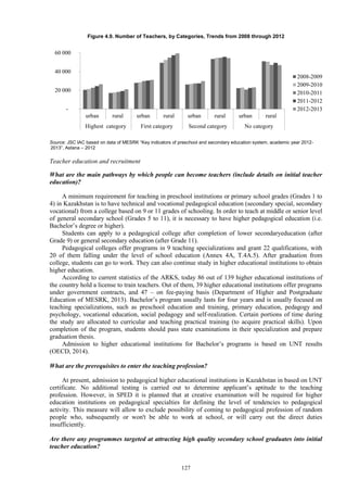127
Figure 4.9. Number of Teachers, by Categories, Trends from 2008 through 2012
Source: JSC IAC based on data of MESRK “Key indicators of preschool and secondary education system, academic year 2012-
2013”, Astana – 2012
Teacher education and recruitment
What are the main pathways by which people can become teachers (include details on initial teacher
education)?
A minimum requirement for teaching in preschool institutions or primary school grades (Grades 1 to
4) in Kazakhstan is to have technical and vocational pedagogical education (secondary special, secondary
vocational) from a college based on 9 or 11 grades of schooling. In order to teach at middle or senior level
of general secondary school (Grades 5 to 11), it is necessary to have higher pedagogical education (i.e.
Bachelor’s degree or higher).
Students can apply to a pedagogical college after completion of lower secondaryeducation (after
Grade 9) or general secondary education (after Grade 11).
Pedagogical colleges offer programs in 9 teaching specializations and grant 22 qualifications, with
20 of them falling under the level of school education (Annex 4A, T.4A.5). After graduation from
college, students can go to work. They can also continue study in higher educational institutions to obtain
higher education.
According to current statistics of the ARKS, today 86 out of 139 higher educational institutions of
the country hold a license to train teachers. Out of them, 39 higher educational institutions offer programs
under government contracts, and 47 – on fee-paying basis (Department of Higher and Postgraduate
Education of MESRK, 2013). Bachelor’s program usually lasts for four years and is usually focused on
teaching specializations, such as preschool education and training, primary education, pedagogy and
psychology, vocational education, social pedagogy and self-realization. Certain portions of time during
the study are allocated to curricular and teaching practical training (to acquire practical skills). Upon
completion of the program, students should pass state examinations in their specialization and prepare
graduation thesis.
Admission to higher educational institutions for Bachelor’s programs is based on UNT results
(OECD, 2014).
What are the prerequisites to enter the teaching profession?
At present, admission to pedagogical higher educational institutions in Kazakhstan in based on UNT
certificate. No additional testing is carried out to determine applicant’s aptitude to the teaching
profession. However, in SPED it is planned that at creative examination will be required for higher
education institutions on pedagogical specialties for defining the level of tendencies to pedagogical
activity. This measure will allow to exclude possibility of coming to pedagogical profession of random
people who, subsequently or won't be able to work at school, or will carry out the direct duties
insufficiently.
Are there any programmes targeted at attracting high quality secondary school graduates into initial
teacher education?
-
20 000
40 000
60 000
urban rural urban rural urban rural urban rural
Highest category First category Second category No category
2008-2009
2009-2010
2010-2011
2011-2012
2012-2013
 
