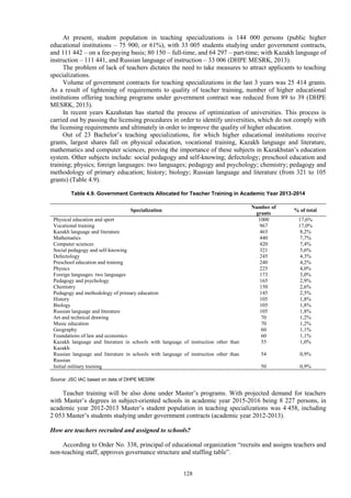 128
At present, student population in teaching specializations is 144 000 persons (public higher
educational institutions – 75 900, or 61%), with 33 005 students studying under government contracts,
and 111 442 – on a fee-paying basis; 80 150 – full-time, and 64 297 – part-time; with Kazakh language of
instruction – 111 441, and Russian language of instruction – 33 006 (DHPE MESRK, 2013).
The problem of lack of teachers dictates the need to take measures to attract applicants to teaching
specializations.
Volume of government contracts for teaching specializations in the last 3 years was 25 414 grants.
As a result of tightening of requirements to quality of teacher training, number of higher educational
institutions offering teaching programs under government contract was reduced from 89 to 39 (DHPE
MESRK, 2013).
In recent years Kazahstan has started the process of optimization of universities. This process is
carried out by passing the licensing procedures in order to identify universities, which do not comply with
the licensing requirements and ultimately in order to improve the quality of higher education.
Out of 23 Bachelor’s teaching specializations, for which higher educational institutions receive
grants, largest shares fall on physical education, vocational training, Kazakh language and literature,
mathematics and computer sciences, proving the importance of these subjects in Kazakhstan’s education
system. Other subjects include: social pedagogy and self-knowing; defectology; preschool education and
training; physics; foreign languages: two languages; pedagogy and psychology; chemistry; pedagogy and
methodology of primary education; history; biology; Russian language and literature (from 321 to 105
grants) (Table 4.9).
Table 4.9. Government Contracts Allocated for Teacher Training in Academic Year 2013-2014
Specialization
Number of
grants
% of total
Physical education and sport 1000 17,6%
Vocational training 967 17,0%
Kazakh language and literature 465 8,2%
Mathematics 440 7,7%
Computer sciences 420 7,4%
Social pedagogy and self-knowing 321 5,6%
Defectology 245 4,3%
Preschool education and training 240 4,2%
Physics 225 4,0%
Foreign languages: two languages 173 3,0%
Pedagogy and psychology 165 2,9%
Chemistry 150 2,6%
Pedagogy and methodology of primary education 145 2,5%
History 105 1,8%
Biology 105 1,8%
Russian language and literature 105 1,8%
Art and technical drawing 70 1,2%
Music education 70 1,2%
Geography 60 1,1%
Foundations of law and economics 60 1,1%
Kazakh language and literature in schools with language of instruction other than
Kazakh
55 1,0%
Russian language and literature in schools with language of instruction other than
Russian
54 0,9%
Initial military training 50 0,9%
Source: JSC IAC based on data of DHPE MESRK
Teacher training will be also done under Master’s programs. With projected demand for teachers
with Master’s degrees in subject-oriented schools in academic year 2015-2016 being 8 227 persons, in
academic year 2012-2013 Master’s student population in teaching specializations was 4 458, including
2 053 Master’s students studying under government contracts (academic year 2012-2013).
How are teachers recruited and assigned to schools?
According to Order No. 338, principal of educational organization “recruits and assigns teachers and
non-teaching staff, approves governance structure and staffing table”.
 