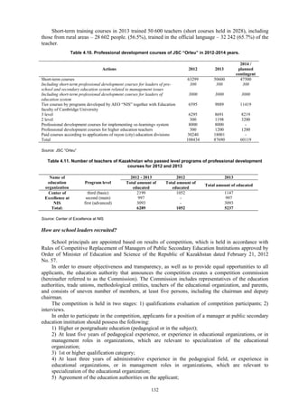 132
Short-term training courses in 2013 trained 50 600 teachers (short courses held in 2028), including
those from rural areas – 28 602 people. (56.5%), trained in the official language – 32 242 (65.7%) of the
teacher.
Table 4.10. Professional development courses of JSC “Orleu” in 2012-2014 years.
Actions 2012 2013
2014 /
planned
contingent
Short-term courses 63299 50600 47500
Including short-term professional development courses for leaders of pre-
school and secondary education system related to management issues
300 300 300
Including short-term professional development courses for leaders of
education system
3000 3000 3000
Tier courses by programs developed by AEO “NIS” together with Education
faculty of Cambridge University
6595 9889 11419
3 level 6295 8691 8219
2 level 300 1198 3200
Professional development courses for implementing «e-learning» system 8000 8000 -
Professional development courses for higher education teachers 300 1200 1200
Paid courses according to applications of rayon (city) education divisions 30240 18001 -
Total 108434 87690 60119
Source: JSC “Orleu”
Table 4.11. Number of teachers of Kazakhstan who passed level programs of professional development
courses for 2012 and 2013
Name of
education
organization
Program level
2012 - 2013 2012 2013
Total amount of
educated
Total amount of
educated
Total amount of educated
Center of
Excellence at
NIS
third (basic) 2199 1052 1147
second (main) 997 - 997
first (advanced) 3093 - 3093
Total: 6289 1052 5237
Source: Center of Excellence at NIS
How are school leaders recruited?
School principals are appointed based on results of competition, which is held in accordance with
Rules of Competitive Replacement of Managers of Public Secondary Education Institutions approved by
Order of Minister of Education and Science of the Republic of Kazakhstan dated February 21, 2012
No. 57.
In order to ensure objectiveness and transparency, as well as to provide equal opportunities to all
applicants, the education authority that announces the competition creates a competition commission
(hereinafter referred to as the Commission). The Commission includes representatives of the education
authorities, trade unions, methodological entities, teachers of the educational organization, and parents,
and consists of uneven number of members, at least five persons, including the chairman and deputy
chairman.
The competition is held in two stages: 1) qualifications evaluation of competition participants; 2)
interviews.
In order to participate in the competition, applicants for a position of a manager at public secondary
education institution should possess the following:
1) Higher or postgraduate education (pedagogical or in the subject);
2) At least five years of pedagogical experience, or experience in educational organizations, or in
management roles in organizations, which are relevant to specialization of the educational
organization;
3) 1st or higher qualification category;
4) At least three years of administrative experience in the pedagogical field, or experience in
educational organizations, or in management roles in organizations, which are relevant to
specialization of the educational organization;
5) Agreement of the education authorities on the applicant;
 