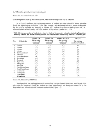 148
5.3 Allocation of teacher resources to students
Class size and teacher-student ratio
For the different levels of the school system, what is the average class size in schools?
In 2012-2013 academic year, the average number of students per class varies both within education
levels and depending on the regions (Table 5.4). Average class occupancy indicators across the Republic
by the level of education are arranged as follows: 17.7 students in primary school (grades 1-4), 18.1
students in basic school (grades 5-9), 15.6 students in high school (grades 10-11 (12).
Table 5.4. Average number of students in a class by the level of secondary education (excluding Republican
boarding schools, NIS, Bobek boarding schools and schools under universities), 2012-2013 academic year
No. Oblast, city
Grades 1-4 Grades 5-9 Grades 10-11(12) TOTAL
The average
number of
students
The average
number of
students
The average
number of
students
The average
number of students
1 Akmola 11,7 12,8 10,3 12
2 Aktobe 15,8 16,7 15,2 16,1
3 Almaty 19,2 19,4 14,3 18,6
4 Atyrau 19,1 18,5 15,2 18,3
5 East-Kazakhstan 15,4 15,9 14,5 15,5
6 Zhambyl 19,1 19,2 16,4 18,8
7 West-Kazakhstan 14 15,5 13,4 14,6
8 Karaganda 16,9 17,6 14,4 16,9
9 Kostanai 12,8 14,7 11,7 13,5
10 Kyzylorda 21,3 21,5 18,3 20,9
11 Mangystau 21,8 22,3 18,4 21,7
12 Pavlodar 13,8 13,7 11,8 13,5
13 North-Kazakhstan 9,9 11,4 10,6 10,6
14 South-Kazakhstan 20,8 21,7 20,8 21,2
15 Astana city 25,3 24,5 22,3 24,7
16 Almaty city 25,6 23,9 21,5 24,4
Average in
Kazakhstan
17,7 18,1 15,6 17,6
Source: IAC JSC according to MESRKdata
Among regions, the leading positions in terms of the average class occupancy are taken by the cities
of Astana and Almaty (24.7 and 24.4 students per class, respectively), and Mangystau oblast (21.7). The
lowest indicator refers to North-Kazakhstan oblast (10.6) (Figure 5.1).
 