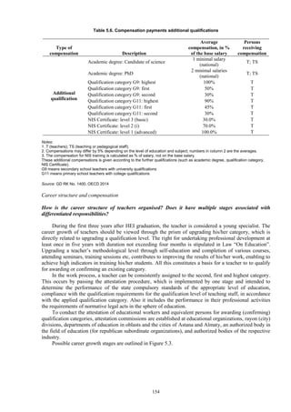 154
Table 5.6. Compensation payments additional qualifications
Type of
compensation Description
Average
compensation, in %
of the base salary
Persons
receiving
compensation
Additional
qualification
Academic degree: Candidate of science
1 minimal salary
(national)
T; TS
Academic degree: PhD
2 minimal salaries
(national)
T; TS
Qualification category G9: highest 100% T
Qualification category G9: first 50% T
Qualification category G9: second 30% T
Qualification category G11: highest 90% T
Qualification category G11: first 45% T
Qualification category G11: second 30% T
NIS Certificate: level 3 (basic) 30.0% T
NIS Certificate: level 2 (i) 70.0% T
NIS Certificate: level 1 (advanced) 100.0% T
Notes:
1. T (teachers); TS (teaching or pedagogical staff);
2. Compensations may differ by 5% depending on the level of education and subject; numbers in column 2 are the averages.
3. The compensation for NIS training is calculated as % of salary, not on the base salary.
These additional compensations is given according to the further qualifications (such as academic degree, qualification category,
NIS Certificate).
G9 means secondary school teachers with university qualifications
G11 means primary school teachers with college qualifications
Source: GD RK No. 1400, OECD 2014
Career structure and compensation
How is the career structure of teachers organised? Does it have multiple stages associated with
differentiated responsibilities?
During the first three years after HEI graduation, the teacher is considered a young specialist. The
career growth of teachers should be viewed through the prism of upgrading his/her category, which is
directly related to upgrading a qualification level. The right for undertaking professional development at
least once in five years with duration not exceeding four months is stipulated in Law “On Education”.
Upgrading a teacher’s methodological level through self-education and completion of various courses,
attending seminars, training sessions etc, contributes to improving the results of his/her work, enabling to
achieve high indicators in training his/her students. All this constitutes a basis fоr a teacher to to qualify
for awarding or confirming an existing category.
In the work process, a teacher can be consistently assigned to the second, first and highest category.
This occurs by passing the attestation procedure, which is implemented by one stage and intended to
determine the performance of the state compulsory standards of the appropriate level of education,
compliance with the qualification requirements for the qualification level of teaching staff, in accordance
with the applied qualification category. Also it includes the performance in their professional activities
the requirements of normative legal acts in the sphere of education.
To conduct the attestation of educational workers and equivalent persons for awarding (confirming)
qualification categories, attestation commissions are established at educational organizations, rayon (city)
divisions, departments of education in oblasts and the cities of Astana and Almaty, an authorized body in
the field of education (for republican subordinate organizations), and authorized bodies of the respective
industry.
Possible career growth stages are outlined in Figure 5.3.
 