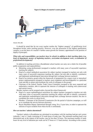 155
Figure 5.3 Stages of a teacher’s career growth
Source: IAC JSC
It should be noted that far not every teacher reaches the “highest category” of qualification level
throughout his/her entire teaching practice. However, even the possession of the highest qualification
category is not the basis of a teacher’s further career growth (for instance, appointment to the position of
deputy of principal).
What roles and responsibilities can teachers have in schools in addition to their teaching duties (e.g.
head of department, mentor of beginning teachers, curriculum development work, co-ordination of
professional development)?
In addition to teaching activities a Kazakhstani school teacher can carry out a whole list of possible
public assignments and responsibilities:
 Mentoring young professionals (assigned to teachers with many years of successful experience
teaching the subject);
 Head of a school methodical association for subject teachers (assigned to teachers not only with
many years of successful experience teaching the subject, but also able to identify, systematize
and implement methodological innovation through their exchange between teachers);
 Head of an initiative group within the framework of preparation for a major event or interschool
project implementation (assigned to teachers most competent and knowledgeable in a particular
issue and able to attract and coordinate the work of colleagues in the group);
 Chairman of the School Teacher Trade Union Committee (assigned to the most respected and
authoritative teachers, able to represent the interests of colleagues in dealing with controversial
and current issues).
Besides, teachers can be assigned orders, beyond the school framework:
 Head of a rayon methodological association for subject teachers (assigned to teachers not only
with many years of successful experience teaching the subject and able to identify, systematize
and implement methodological innovation through their exchange between teachers, but also to
coordinate this work at a rayon level)
 Member / Chairman of the Electoral Commission (for the period of election campaigns, as well
as to coordinate the activity between elections);
 Rayon Maslikhat Deputy (determined through voting, for a 5-year term, in order to represent the
interests of rayon residents from where he/she is nominated).
How are teachers’ salaries determined?
Teachers' salaries in Kazakhstan are calculated in accordance with the teaching load per unit system
(whereby 1 rate is 1 load), consisting of 18 week hours of study time. The minimum teaching load is not
determined and, at the request of the teacher, may be less than 18 hours. The maximum number of study
hours for any level of education per week can be 27 hours or 1.5 load (stavka). According to this system,
 