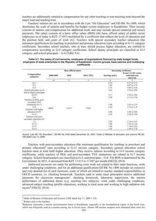 156
teachers are additionally entitled to compensation for any other teaching or non-teaching tasks beyond the
major load and teaching time.
Teachers' salaries are set in accordance with the Law “On Education” and GD RK No.1400, which
determines the scale of salaries and benefits for budget system employees in Kazakhstan. Their income
consists of salaries and compensation for additional work, and may include special (material and moral)
payments. The salary consists of a basic office salary (BOS) (the basic official salary of public sector
employees as of today is KZT 17 697) multiplied by a coefficient that reflects the level of education and
the position held, and years of work (G). Teachers with special secondary teacher education (the
minimum qualification for teaching in preschool and primary education) earn according to G-11 category
coefficients. Secondary school teachers, who at least should possess higher education, are entitled to
compensation according to G-9 category coefficients. School deputy principals are classified as G-5
category, and school principals – G-4 (Table 5.6).
Table 5.7. The salary of civil servants, employees of organizations financed by state budget funds,
employees of state enterprises in the Republic of Kazakhstan: income groups, base salaries and multiplying
coefficients
Compensation
categories
Base official salary Increasing coefficient
2000-2009 2010 2011; 2012 Starting salary
From 1 to 20+ years,
with half-year
intervals
14 2 3 4 5
G-1
10890 13613 17697
4.29 4.37 to 5.15
G-2 3.99 4.07 to 4.78
G-3 3.72 3.80 to 4.46
School principals (G-4) 3.41 3.54 to 4.08
School deputy principals
(G-5) 3.17 3.29 to 3.80
G-6 2.98 3.11 to 3.58
Teachers at HEIs, post-
secondary TVE
institutions (G-7) 2.80 2.91 to 3.35
G-8 2.64 2.74 to 3.16
Teachers with higher
education (G-9) 2.40 2.49 to 2.88
G-10 2.20 2.28 to 2.64
Teachers with post-
secondary education (G-
11) 2.02 2.10 to 2.42
G-12 1.88 1.95 to 2.26
G-13 1.68 1.74 to 2.02
G-14 1.43 1.48 to 1.70
Source: Law RK “On Education”, GD RK No.1400 dated December 29, 2007. Order of Minister of education and science RK No.
338 dated July 13, 2009.
Teachers with post-secondary education (the minimum qualification for teaching in preschool and
primary education)6
earn according to G-11 income category. Secondary general education school
teachers must at least hold higher education. They receive salaries according to G-9 income category
coefficients, while teachers of HEIs and post-secondary TVE institutions are related to G-7 income
category. School Head teachers are classified as G-5, and principals – G-4. The BOS is determined by the
Government. In 2011, it increased from KZT 13 613 to 17 697 per month (OECD, 2014).
Additional payments are made for performing extra work not related to their main functions, work
under challenging conditions, and for an additional qualification.GD RK No.1400 includes an extensive
and very detailed list of such functions, some of which are related to teacher standard responsibilities in
OECD countries, i.e. checking homework. Teachers (and in some cases principals) receive additional
payments for classroom management7
, checking homework, laboratory supervision, the interim
performance of additional duties (e.g. teaching two subjects), work under challenging conditions,
advanced subject teaching (profile education), working in rural areas and working in high radiation risk
rayons8
(OECD, 2014).
6
Order of Minister of Education and Science of RK dated July 13, 2009 # 338.
7
Relates only to the teachers.
8
Radiation represents a serious environmental threat in Kazakhstan, especially in the Semipalatinsk region in the North East,
which was frequently used as a nuclear testing site in Soviet times. Almost 500 nuclear weapons were detonated there since the
 