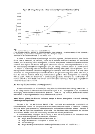 164
Figure 5.8. Salary changes: the school teacher and principal in Kazakhstan (2011)
Note:
1. The salaries of all teachers include a one-rate load (18 hours).
2. The numbers include extra payments for an additional category: 5 year experience – the second category, 10 year experience –
the first category, 15 year experience and high-end salary scale – the highest category.
Source: GD RK No. 1400 as of December 29, 2007; OECD, 2014
In order to increase their income through additional payments, principals have to teach lessons
and/or take on additional job functions, which are in principle intended for teachers and educational
workers, such as boarding school management, classroom management, coordination of extra-curricular
activities, working with for children with special educational needs etc. Teaching and execution of tasks
that are not directly related to school principals’ jobs, are actually a common practice in Kazakh schools.
The practice of "borrowing" financial incentives that are primarily intended for teachers provides a mixed
message. On the one hand, it maintains the principal’s connection with work realities in its own school
classrooms and strengthens their position and authority in the eyes of teaching staff. On the other hand, it
takes the time and attention, which they could otherwise spend on school management and leadership
(OECD, 2014). Within the framework of combining the positions, principals and Head teachers are
allowed to teach no more than 9 hours a week. This work is paid according to the category assigned to the
administrator as a subject teacher.
Are there any mechanisms that reward performance?
School administration can be encouraged along with educational workers according to Order No.324
of RK acting Minister of education and science as of August 8, 2013 “On approval of the Procedure on
encouraging education and science workers” (further – Order No. 324). However, there are no separate
mechanisms to encourage and award school administration activities.
Which reward systems or incentive structures attempt to reward participation in school leadership
activities for other personnel?
Pursuant to the Law “On National Awards of RK”, education workers shall be awarded with the
Order of Honor (“Kurmet”) in recognition of their contribution to development of education, exemplary
service at public agencies and active community service. Citizens shall be awarded with the Certificate of
Merit of RK for significant achievements in education. Teachers and school administrators are rewarded
in accordance with the Instruction on rewarding education and science professionals.
In order to encourage employees for succeeding in work and achievements in the field of education
and science, the following types of incentives are established:
1) Badge “Honorable Professional of Education in RK”;
2) Badge “For Merits in Development of Science in RK”;
3) Altynsarin Badge;
4) Badge “For High Achievements in Development of Education and Science of RK”;
 