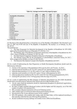 200
Annex 1A
Table 1A.1. Average nominal monthly wages by region
2008 2009 2010 2011 2012
The Republic of Kazakhstan 60 805 67333 77611 90028 101 263
Akmola 41 944 47794 54557 64495 74 685
Aktobe 56 090 60375 69726 79878 90 241
Almaty 44 327 49715 58430 67638 77 320
Atyrau 111 023 129009 148310 165975 180 406
West Kazakhstan 59 362 69455 80101 87503 90 728
Zhambyl 37 546 43951 51340 61825 72 296
Karaganda 53 472 57611 66539 77940 92 382
Kostanai 43 903 49130 57268 67252 76 647
Kyzylorda 53 333 60227 69753 81518 93 361
Mangistau 98 743 112907 133148 151041 157 358
South Kazakhstan 41 679 48610 57545 67721 75 467
Pavlodar 52 227 56113 64955 75338 85 844
North Kazakhstan 39 790 45755 51689 61712 68 921
East Kazakhstan 48 293 53496 61388 73677 84 872
Astana city 89 631 98864 110838 132612 148 287
Almaty city 90 239 95139 106597 121674 134 378
Source: The official web-site of SARK
[1] The basis of the educational policy is formed by Law of the Republic of Kazakhstan "On Education" as of
July 27, 2007 No.319-III and Law of the Republic of Kazakhstan "On Science" as of February 18, 2011
No. 407-IV.
The guidelines are:
1. The State Programme for Education development of the Republic of Kazakhstan for 2011-2020,
approved by Presidential Decree as of December 07, 2010 No.1118;
2. The Strategic plan of the Ministry of Education and Science of the Republic of Kazakhstan for 2011
- 2015. Annex to GD RK as of February 19, 2011 No.160;
3. The State General Compulsory Standard in Education of the Republic of Kazakhstan.
4. The National Action Plan for the development of schoolchildren’s functional literacy for 2012 -
2016, as approved by GD RK as of June 25, 2012 No.832;
5. The Education Development Concept of the Republic of Kazakhstan until 2015.
[2] As a result of implementing the State Programme on Health Development, Kazakhstan should reach the
following key indicators:
 increase in life expectancy of the population to 69.5 years by 2013, and 70 years – by 2015;
 reducing maternal mortality to 28.1 by 2013, and to 24.5 per 100 thousand live births by 2015;
 reducing infant mortality to 14.1 by 2013, and to 12.3 per 1,000 live births by 2015;
 reducing overall mortality to 8.14 by 2013, and to 7.62 per 1,000 population by 2015;
 reducing tuberculosis incidence to 98.1 by 2013, and to 94.7 per 100 thousand population by 2015;
 retaining HIV prevalence in the 15-49 age group within the range of 0.2-0.6%.
[3] As a result of implementing the State Program of Education Development for 2011-2020, Kazakhstan
should achieve the following key indicators (The official web-site of RK President, 2013):
 the per capita financing mechanism should be implemented throughout all educational organizations,
except ungraded schools;
 the share of highly qualified educational workers with the highest and first categories, out of the total
number of teachers, will constitute 52%;
 90% secondary education institutions will use an E-learning system;
 100% children aged 3-6 will be provided with preschool training and care;
 full transition to the 12-year education system will be complete;
 80% HEI graduates, who complete their studies under the State Order, will be employed according to
their specialty within the first year following HEI graduation;
 the best worldwide university rankings will include at least 2 HEIs from Kazakhstan;
 
