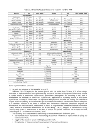 205
Table 2A.7. Pricelist of clubs and classes for academic year 2013-2014
Services Age Price / month,
Tenge
Services Age Price / month, Tenge
Natural Sciences IT
Mathematics 1-11 grades 5000
“Young Florist” 6-15 years
old
Free of charge Computer Graphics 7-17 years old 5000
“Young Naturalist” 6-17 years
old
Free of charge Internet courses 11-17 years old 5000
Research Chemist 8-11 grades Free of charge Programming Languages 12-17 years old 5000
Biotechnology Nextbio 5-11 grades Free of charge Artifical Intelligence 12-17 years old 5000
Technical Creativity Linguistics
Ship Modeling 5-7 grades Free of charge Kazakh 1-11 grades Free of charge
School of Young Astronauts 1-4 grades Free of charge French 1-11 grades 5000
Nanotechnology 7-11 grades Free of charge Turkish 1-11 grades 5000
Physics 8-11 grades 5000 Chinese 1-11 grades 5000
Radio Electronics 7-11 grades Free of charge Russian 1-11 grades 5000
Robotics 7-11 grades Free of charge English 1-11 grades 5000
Model Car Construction 4-6 grades Free of charge Young Poets School 6-17 years old Free of charge
Arts Media Center
Arts 5-17 years
old
5000 Journalism 11-17 years old 5000
Applied and Decorative Arts 6-11 years
old
5000 Photo Editing 10-17 years old 5000
Modern Design 6-17 years
old
5000 Video Editing 10-17 years old 5000
Graphic Design 10-17 years
old
5000 TV Presenter 10-17 years old 5000
Architecture Design 11-17 years
old
5000 Animated Film 6-17 years old 5000
Theater Arts Choreography
Oratory Skills Studio 7-17 years
old
5000 Ballroom and Sport Dances 6-17 years old 7000
Theater Arts 6-17 years
old
5000 Modern Dances (hip hop) 6-16 years old 7000
Art Fashion, Design Musical Instruments
Crafts 8-16 years
old
5000 Flute 6-17 years old 5000
Fundamentals of Modeling 6-16 years
old
5000 Dombra 7-17 years old 5000
Hair Styling 14-17 years
old
5000 Saxophone 12-17 years old 5000
Makeup 12-17 years
old
5000 Singing 6-17 years old 5000
Sports
Boxing 8-17 years old 5000
Hockey 6-17 years old 7000
Basketball 8-17 years old 3000
Judo 6-17 years old 5000
Togyz-kumalak 6-17 years old Free of charge
Chess 6-17 years old 5000
Track-and-field 8-17 years old Free of charge
Field Hockey 8-14 years old 3000
Preschool training (English,
Choreography, Arts)
5-6 years old 25000
Source: City Children’s Palace, Astana, 2013
[1] The goals and indicators of the SPED for 2011-2020.
SPED for 2011-2020 provides for planned growth, over the period from 2010 to 2020, of such target
indicators as implementation of per-capita financing, increase in the share of highly qualified teachers, creation
of school boards at educational organizations, professional development and retraining in the field of
management for managers of educational organizations, application of e-learning system at educational
organizations, coverage of children aged 3 to 6 years old with preschool education and training, full transition to
12-year model of schooling, achievement of a specific number of Nazarbayev Intellectual Schools in all regions
of Kazakhstan, increase in the share of students who successfully completed educational programs on
mathematical and natural sciences, improvement of results in Programme for International Student Assessment
(PISA), Trends in International Mathematics and Science Study (TIMSS), Progress in International Reading
Literacy Study (PIRLS), and increase in the share of schools that created conditions for inclusive education
(State Program of Development of Education, 2010).
The following tasks were identified as necessary for achievement of the established goals:
 Development of new mechanisms for financing of education with focus on improvement of quality and
access to education;
 Supply of the education system with highly qualified staff;
 Strengthening of state support and encouragement of teachers’ performance;
 