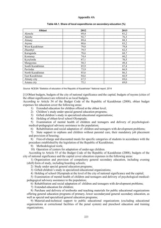 223
Appendix 4A
Table 4A.1. Share of local expenditures on secondary education (%)
Oblast 2012 2013
Akmola 69,4 81,2
Aktobe 92,7 76,3
Almaty 89,4 88,3
Atyrau 80,6 83,2
West Kazakhstan 79,8 79,8
Zhambyl 79,5 82,5
Karaganda 78,6 68,7
Kostanay 74,4 60,2
Kyzylorda 87,1 70,5
Mangystau 50,3 49,4
South Kazakhstan 85,9 87,4
Pavlodar 73,9 66,9
North Kazakhstan 85,6 86,3
East Kazakhstan 84,6 66,9
Almaty city 67,5 69,6
Astana city 75,1 69,0
Source: NCESA “Statistics of education of the Republic of Kazakhstan” National report, 2014
[1] Oblast budgets, budgets of the city of national significance and the capital, budgets of rayons (cities of
the oblast significance) are referred to as local budgets.
According to Article 54 of the Budget Code of the Republic of Kazakhstan (2008), oblast budget
expenses for education cover the following areas:
1) Extended education for children offered at the oblast level;
2) Children’s study under special general education programs;
3) Gifted children’s study in specialized educational organizations;
4) Holding of oblast-level school Olympiads;
5) Examination of mental health of children and teenagers and delivery of psychological-
medical-pedagogical advisory assistance to the population;
6) Rehabilitation and social adaptation of children and teenagers with development problems;
7) State support to orphans and children without parental care, their mandatory job placement
and provision of housing;
8) Free-of-charge and discounted meals for specific categories of students in accordance with the
procedure established by the legislation of the Republic of Kazakhstan;
9) Methodological work;
10) Operation of centers for adaptation of under-age children.
According to Article 55 of the Budget Code of the Republic of Kazakhstan (2008), budgets of the
city of national significance and the capital cover education expenses in the following areas:
1) Organization and provision of compulsory general secondary education, including evening
(shift) form of study, including boarding schools;
2) Study under special general education programs;
3) Gifted children’s study in specialized educational organizations;
4) Holding of school Olympiads at the level of the city of national significance and the capital;
5) Examination of mental health of children and teenagers and delivery of psychological-medical-
pedagogical advisory assistance to the population;
6) Rehabilitation and social adaptation of children and teenagers with development problems;
7) Extended education for children;
8) Purchase and delivery of textbooks and teaching materials for public educational organizations
offering general education programs of primary, lower secondaryand general secondary education, as
well as special and specialized general education programs;
9) Material-and-technical support to public educational organizations (excluding educational
organizations at correctional facilities of the penal system) and preschool education and training
organizations;
 