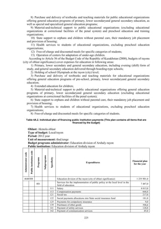 225
8) Purchase and delivery of textbooks and teaching materials for public educational organizations
offering general education programs of primary, lower secondaryand general secondary education, as
well as special and specialized general education programs;
9) Material-and-technical support to public educational organizations (excluding educational
organizations at correctional facilities of the penal system) and preschool education and training
organizations;
10) State support to orphans and children without parental care, their mandatory job placement
and provision of housing;
11) Health services to students of educational organizations, excluding preschool education
organizations;
12) Free-of-charge and discounted meals for specific categories of students;
13) Operation of centers for adaptation of under-age children.
According to Article 56 of the Budget Code of the Republic of Kazakhstan (2008), budgets of rayons
(city of oblast significance) cover expenses for education in following areas:
1) Primary, lower secondary and general secondary education, including evening (shift) form of
study, and general secondary education delivered through boarding-type schools;
2) Holding of school Olympiads at the rayon (city) level;
3) Purchase and delivery of textbooks and teaching materials for educational organizations
offering general education programs of pre-school, primary, lower secondaryand general secondary
education;
4) Extended education for children;
5) Material-and-technical support to public educational organizations offering general education
programs of primary, lower secondaryand general secondary education (excluding educational
organizations at correctional facilities of the penal system);
6) State support to orphans and children without parental care, their mandatory job placement and
provision of housing;
7) Health services to students of educational organizations, excluding preschool education
organizations;
8) Free-of-charge and discounted meals for specific categories of students.
Table 4A.2. Individual plan of financing public institution payments (This plan contains all items that are
financed by the budget)
Oblast: Akmola oblast
Type of budget: Local/rayon
Period: 2012 year
Unit of measurement: thsd.tenge
Budget programs administrator: Education division of Arshaly rayon
Public institution: Education division of Arshaly rayon
Administratorcode
Publicinstitutioncode
Programs
Subprograms
Specificity
Expenditures
Financial plan
for the year
4640308 Education division of the rayon (city of oblast significance) 1 255 901,0
001
Services for the implementation of public policy at the local level in the
field of education
7 487,0
111 Salary 4 013,0
113 Compensation payments 668,0
121 Social tax 217,0
122 Social payments allocations into State social insurance fund 181,0
125 Payments for compulsory insurance 9,0
139 Purchases of other goods 598,0
141 Payment of utility services 128,0
142 Payment of communication services 45,0
 