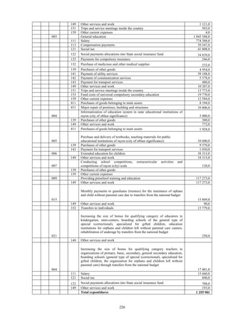 226
149 Other services and work 1 121,0
151 Trips and service meetings inside the country 503,0
159 Other current expenses 4,0
003 General education 1 045 588,0
111 Salary 774 388,0
113 Compensation payments 39 547,0
121 Social tax 41 808,0
122 Social payments allocations into State social insurance fund 34 839,0
125 Payments for compulsory insurance 246,0
132 Purchase of medicines and other medical supplies 232,0
139 Purchases of other goods 4 954,0
141 Payment of utility services 39 188,0
142 Payment of communication services 5 578,0
143 Payment for transport services 480,0
149 Other services and work 10 207,0
151 Trips and service meetings inside the country 13 773,0
153 Fund costs of universal compulsory secondary education 19 770,0
159 Other current expenses 12 584,0
411 Purchases of goods belonging to main assets 8 194,0
431 Major repair of premises, building and structures 39 800,0
004
Informatization of education system in state educational institutions of
rayon (city of oblast significance) 3 000,0
139 Purchases of other goods 300,0
149 Other services and work 772,0
411 Purchases of goods belonging to main assets 1 928,0
005
Purchase and delivery of textbooks, teaching materials for public
educational institutions of rayon (city of oblast significance) 10 600,0
139 Purchases of other goods 9 570,0
143 Payment for transport services 1 030,0
006 Extended education for children 38 313,0
149 Other services and work 18 313,0
007
Conducting school competitions, extracurricular activities and
competitions of rayon (city) scale 120,0
139 Purchases of other goods
159 Other current expenses
009 Providing preschool training and education 117 273,0
149 Other services and work 117 273,0
015
Monthly payments to guarduans (trustees) for the maintance of ophans
and child without parental care due to transfers from the national budget
15 869,0
149 Other services and work 90,0
332 Transfers to individuals 15 779,0
021
Increasing the size of bonus for qualifying category of educators in
kindergarten, mini-centers, boarding schools of the general type of
special (correctional), specialized for gifted children, education
institutions for orphans and children left without parental care canters,
rehabilitation of underage by transfers from the national budget
250,0
149 Other services and work
064
Increasing the size of bonus for qualifying category teachers in
organizations of primary, basic, secondary, general secondary education,
boarding schools (general type of special (correctional), specialized for
gifted children, the organization for orphans and children left without
parental care) through transfers from the national budget
17 401,0
111 Salary 15 660,0
121 Social tax 840,0
122 Social payments allocations into State social insurance fund 708,0
149 Other services and work 193,0
Total expentidures 1 255 901
 