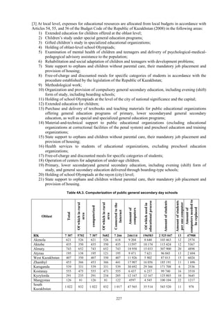 227
[3] At local level, expenses for educational resources are allocated from local budgets in accordance with
Articles 54, 55, and 56 of the Budget Code of the Republic of Kazakhstan (2008) in the following areas:
1) Extended education for children offered at the oblast level;
2) Children’s study under special general education programs;
3) Gifted children’s study in specialized educational organizations;
4) Holding of oblast-level school Olympiads;
5) Examination of mental health of children and teenagers and delivery of psychological-medical-
pedagogical advisory assistance to the population;
6) Rehabilitation and social adaptation of children and teenagers with development problems;
7) State support to orphans and children without parental care, their mandatory job placement and
provision of housing;
8) Free-of-charge and discounted meals for specific categories of students in accordance with the
procedure established by the legislation of the Republic of Kazakhstan;
9) Methodological work;
10) Organization and provision of compulsory general secondary education, including evening (shift)
form of study, including boarding schools;
11) Holding of school Olympiads at the level of the city of national significance and the capital;
12) Extended education for children;
13) Purchase and delivery of textbooks and teaching materials for public educational organizations
offering general education programs of primary, lower secondaryand general secondary
education, as well as special and specialized general education programs;
14) Material-and-technical support to public educational organizations (excluding educational
organizations at correctional facilities of the penal system) and preschool education and training
organizations;
15) State support to orphans and children without parental care, their mandatory job placement and
provision of housing;
16) Health services to students of educational organizations, excluding preschool education
organizations;
17) Free-of-charge and discounted meals for specific categories of students;
18) Operation of centers for adaptation of under-age children.
19) Primary, lower secondaryand general secondary education, including evening (shift) form of
study, and general secondary education delivered through boarding-type schools;
20) Holding of school Olympiads at the rayon (city) level;
21) State support to orphans and children without parental care, their mandatory job placement and
provision of housing.
Table 4A.3. Computerization of public general secondary day schools
Oblast
Total
Ofwhichinrural
area
computerized
Ofwhichinrural
area
Connectedtothe
Internet
Amountof
computers
Ofwhichusedin
educationalprocess
Amountofstudents
Amountofstudents
peronecomputer
Amountof
computersneededto
bereplaced
RK 7 307 5702 7 307 5682 7 266 246114 196583 2 525 047 13 47988
Akmola 621 526 621 526 618 9 204 8 640 103 463 12 2574
Aktobe 435 350 435 350 435 11597 10 174 115 424 12 5367
Almaty 743 652 743 652 743 18 958 15 033 307 900 20 4898
Atyrau 195 138 195 121 195 9 471 7 621 96 043 13 2 694
West Kazakhstan 407 350 407 350 407 11 926 5 902 87 013 15 6024
Zhambyl 453 366 453 366 441 17 907 16 056 185 191 11 1 696
Karaganda 539 331 539 331 539 30 692 29 366 171 708 6 2536
Kostanay 555 475 555 473 555 6 437 6 237 99 740 16 3510
Kyzylorda 291 235 291 234 285 12 167 12 167 125 803 10 3645
Mangystau 126 81 126 81 122 4597 4 545 100 104 22 1217
South
Kazakhstan
1 022 832 1 022 832 1 017 47 565 35 514 543 520 11 978
 