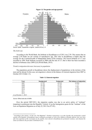22
Figure 1.5. The gender and age pyramid
Source: SARK, “Kazakhstan in figures”, Astana 2013a, p. 8
The birth rate
According to the World Bank, the birthrate in Kazakhstan as of 2011 was 2.59. This means that on
average 2.59 births are per woman of reproductive age. This ratio in Kazakhstan is higher than the
average for the Commonwealth of Independent States (CIS) countries. The lowest birthrate of 1.7 was
recorded in 1999. Peak birthrate occurred in 2008 with the rate of 2.7, that is there has been recorded a
decline in birthrates since 2009 (2,6) (World Bank, 2013).
Trends in migration decrease (increase) in population
The population growth in Kazakhstan shows the displacement of populations in the territory of the
near and far abroad. In this case, net migration is shown in the balance of external migration from 2007 to
October 2013 (Table 1.3).
Table 1.3. External migration
Year Immigrated Emigrated The balance of migration
2007 53 397 42 435 10 962
2008 46 404 45 287 1 117
2009 41 485 33 983 7 502
2010 41 996 26 531 15 465
2011 38 004 32 902 5 102
2012 28 293 29 721 -1 428
As of October 1, 2013 17 193 18 307 -1 114
Source: Official web-site of SARK
Over the period 2007-2011, the migration surplus was due to an active policy of “oralman”
(repatriate) resettlement into the Republic1
(Article 16 on the Immigration quota for the “oralman” of the
Law on Population Migration as of July 22, 2011 No.477-IV).
1
According to the Article 1 of the Law “On Migration”. Oralman (repartriate) is an ethic Kazakh who permanently resided
outside of the Republic of Kazakhstan when it obtained sovereignty as well as his children of Kazakh ethnicity who were born
after the acquisition of the sovereignty by the republic, have moved to Kazakhstan for permanent residency, and obtained the
status of oralman by the procedure established by law.
Females Males
 