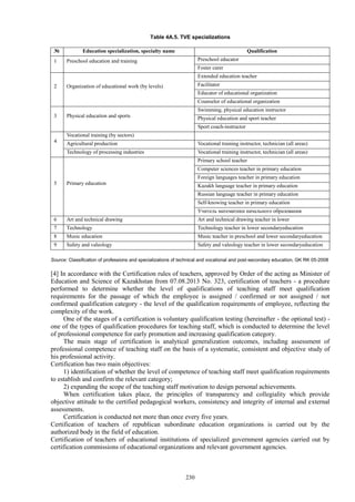 230
Table 4A.5. TVE specializations
№ Education specialization, specialty name Qualification
1 Preschool education and training Preschool educator
Foster carer
2 Organization of educational work (by levels)
Extended education teacher
Facilitator
Educator of educational organization
Counselor of educational organization
3 Physical education and sports
Swimming, physical education instructor
Physical education and sport teacher
Sport coach-instructor
4
Vocational training (by sectors)
Agricultural production
Vehicle maintenance and repair
Garment production
Foodstuffs production
Construction
Mechanization of agricultural production
Information and communication technology
Computer software
Welding (electrical technician)
Vocational training instructor, technician (all areas)
Technology of processing industries
Operation of oil and gas fields
Vocational training instructor, technician (all areas)
5 Primary education
Primary school teacher
Computer sciences teacher in primary education
Foreign languages teacher in primary education
Kazakh language teacher in primary education
Russian language teacher in primary education
Self-knowing teacher in primary education
Учитель математики начального образования
6 Art and technical drawing Art and technical drawing teacher in lower
secondaryeducation7 Technology Technology teacher in lower secondaryeducation
8 Music education Music teacher in preschool and lower secondaryeducation
organizations9 Safety and valeology Safety and valeology teacher in lower secondaryeducation
Source: Classification of professions and specializations of technical and vocational and post-secondary education, GK RK 05-2008
[4] In accordance with the Certification rules of teachers, approved by Order of the acting as Minister of
Education and Science of Kazakhstan from 07.08.2013 No. 323, certification of teachers - a procedure
performed to determine whether the level of qualifications of teaching staff meet qualification
requirements for the passage of which the employee is assigned / confirmed or not assigned / not
confirmed qualification category - the level of the qualification requirements of employee, reflecting the
complexity of the work.
One of the stages of a certification is voluntary qualification testing (hereinafter - the optional test) -
one of the types of qualification procedures for teaching staff, which is conducted to determine the level
of professional competence for early promotion and increasing qualification category.
The main stage of certification is analytical generalization outcomes, including assessment of
professional competence of teaching staff on the basis of a systematic, consistent and objective study of
his professional activity.
Certification has two main objectives:
1) identification of whether the level of competence of teaching staff meet qualification requirements
to establish and confirm the relevant category;
2) expanding the scope of the teaching staff motivation to design personal achievements.
When certification takes place, the principles of transparency and collegiality which provide
objective attitude to the certified pedagogical workers, consistency and integrity of internal and external
assessments.
Certification is conducted not more than once every five years.
Certification of teachers of republican subordinate education organizations is carried out by the
authorized body in the field of education.
Certification of teachers of educational institutions of specialized government agencies carried out by
certification commissions of educational organizations and relevant government agencies.
 
